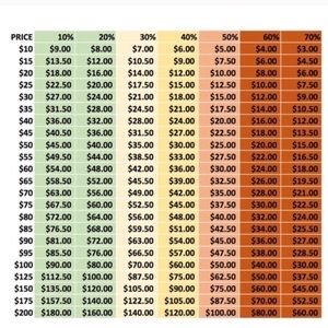 Reasonable Offers Chart